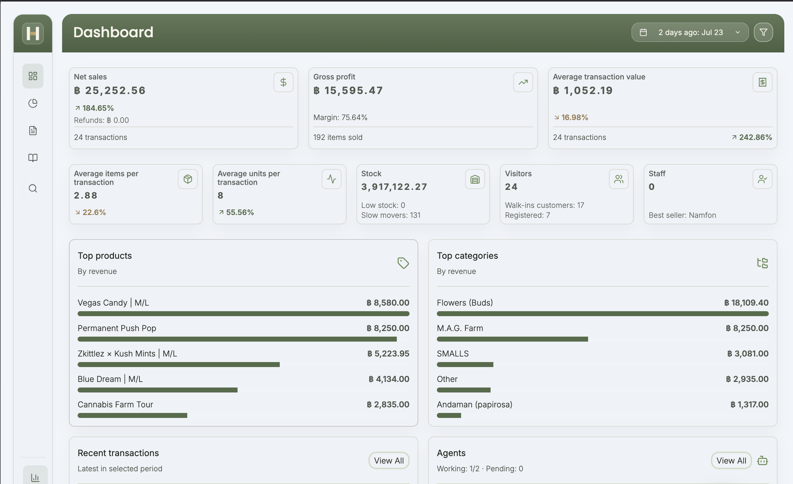 Handler BackOffice dashboard with sales, margin, stock, and team metrics